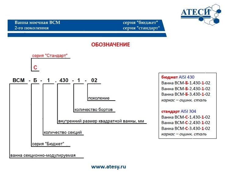 Ванна моечная Atesy ВСМ-Б-3.700-1-02 (ВМ-3/700 с бортом)