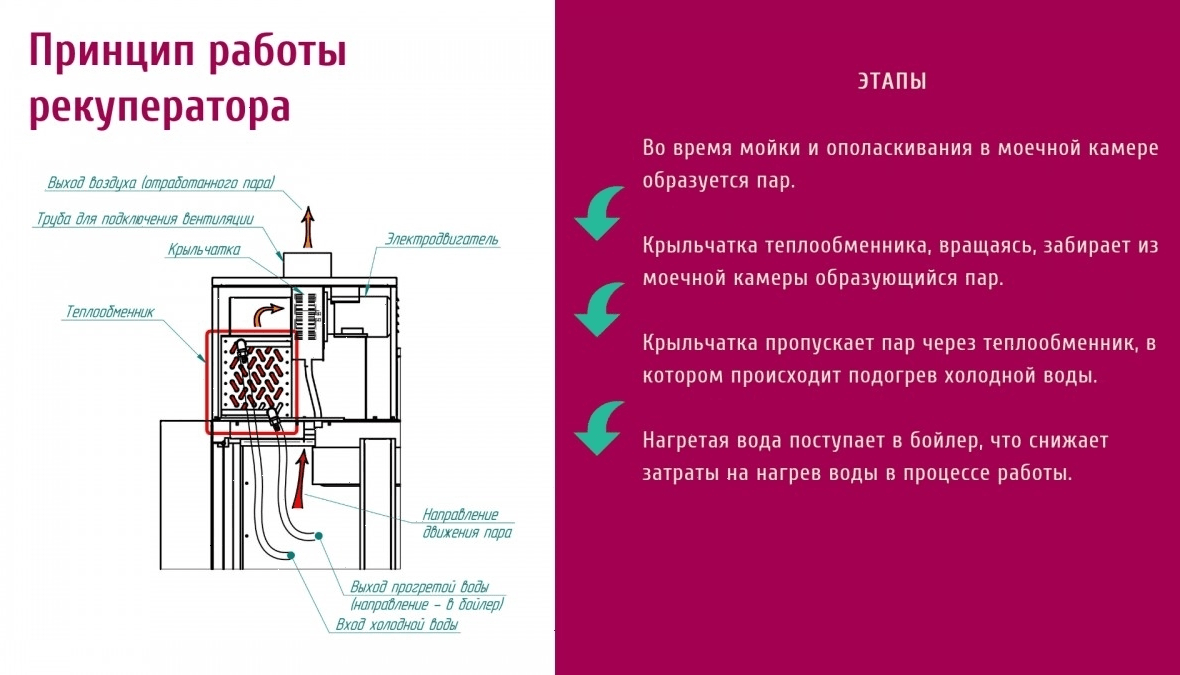 Тоннельная посудомоечная машина Abat МПТ-2000 правая (71000009797)