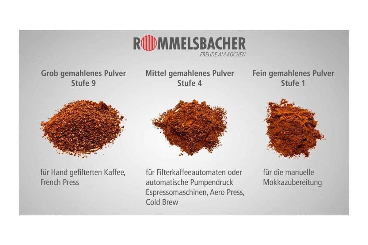 Кофемолка Rommelsbacher EKM 200