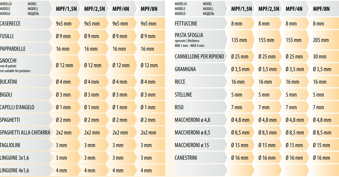 Насадка для Fimar MPF 1,5 SPAGHETTI CHITARRA, ACTRMPF39