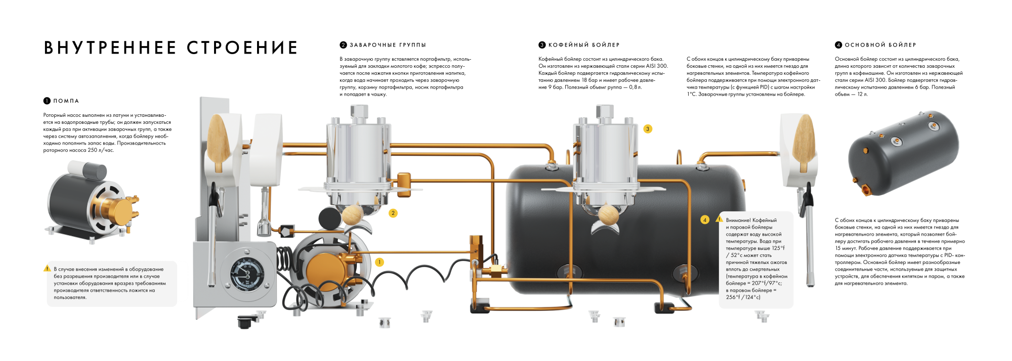 Кофемашина рожковая Manifesta Speciale White 2Gr