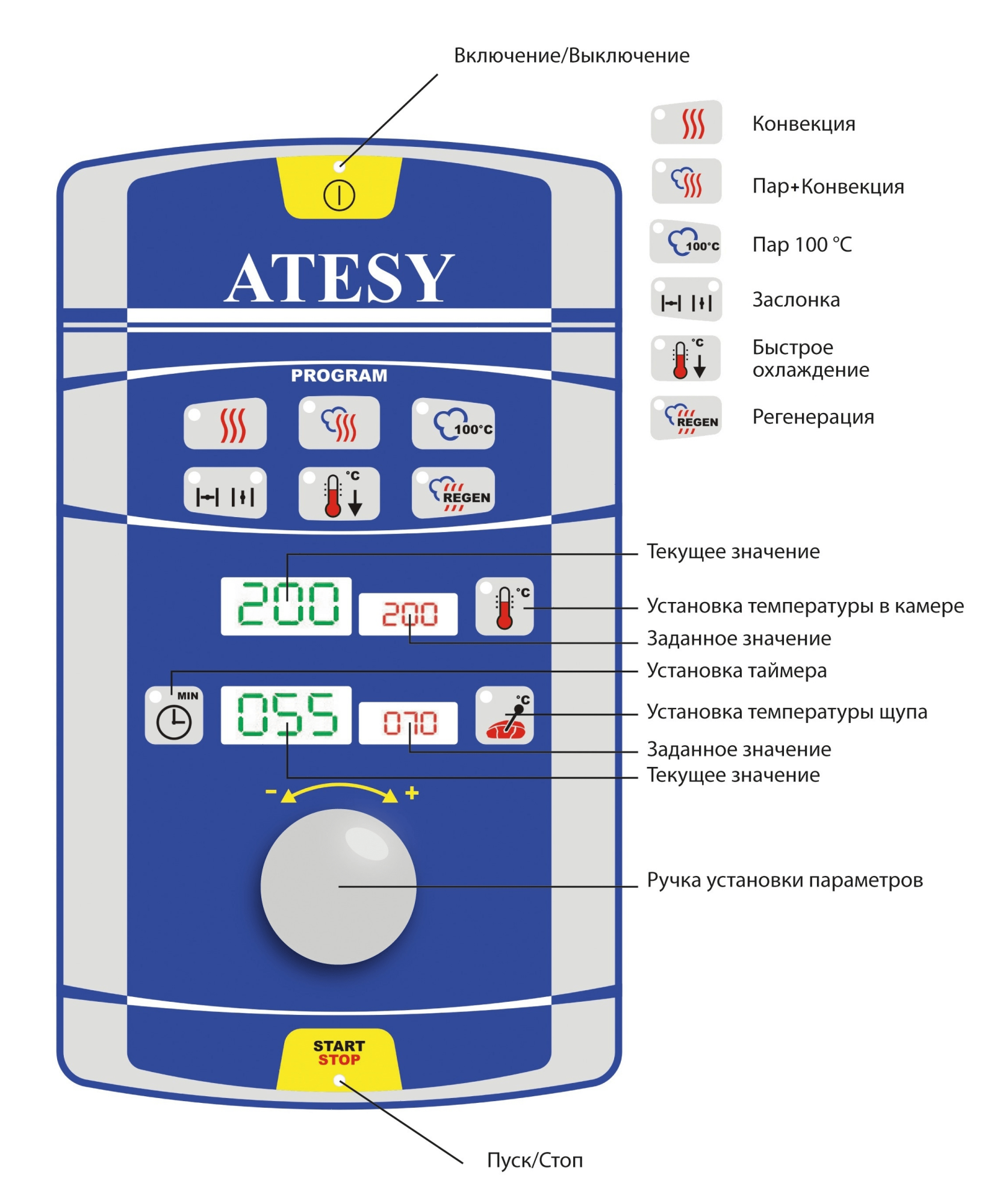 Пароконвектомат Atesy Рубикон АПК-6-1/1 инжекторный